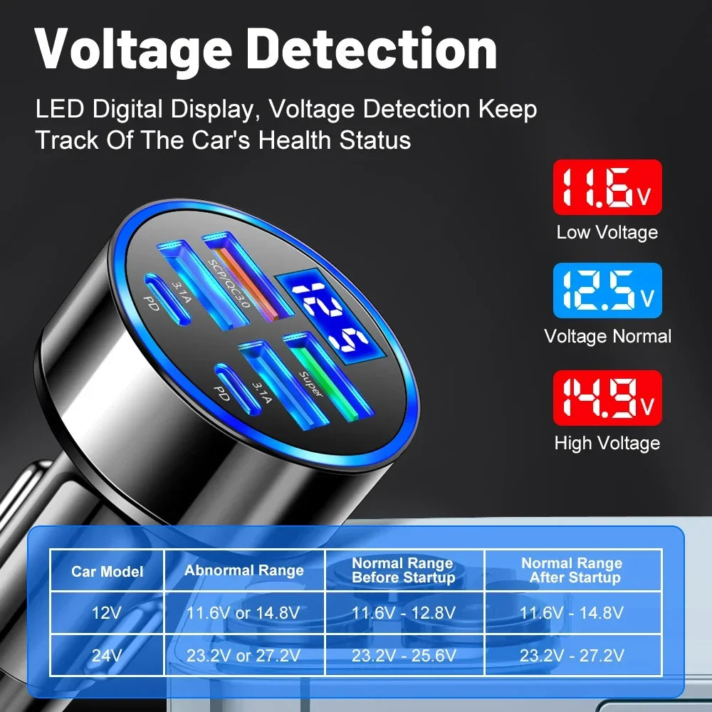 Car USB Charger – 6-Port 100W with Digital Display